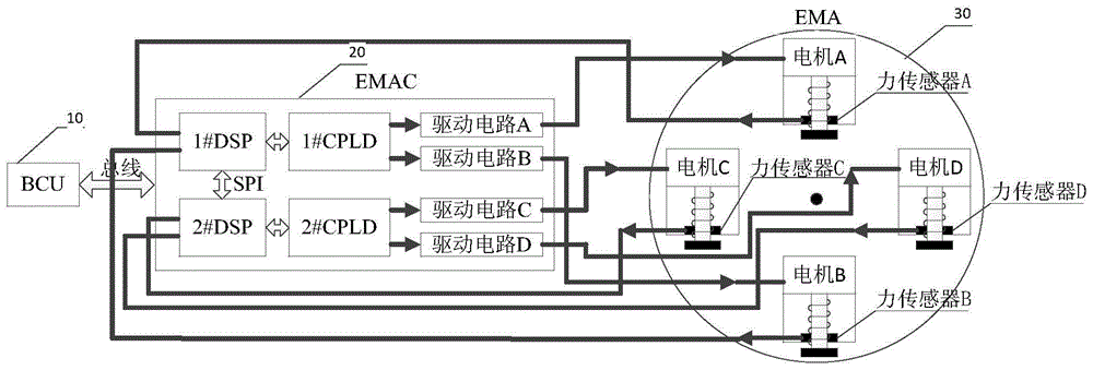 All-electric aircraft brake system and aircraft electric brake redundancy control method
