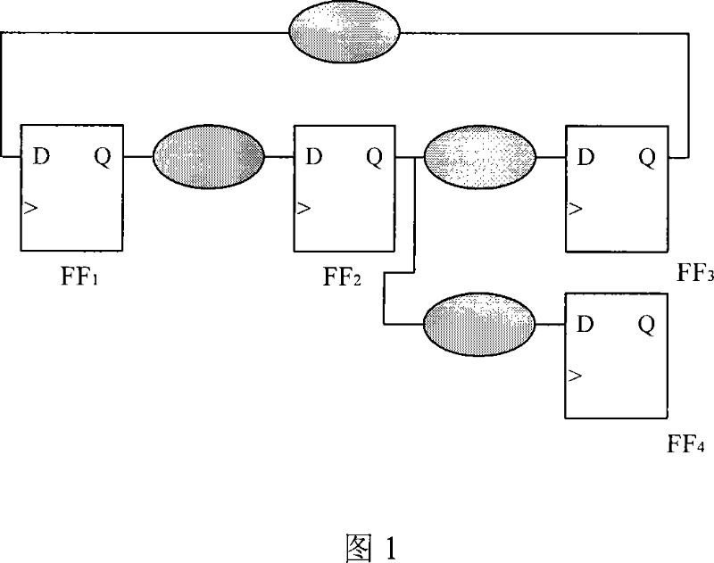 Clock deviation arrangement method driven by production yield under technique parametric variation