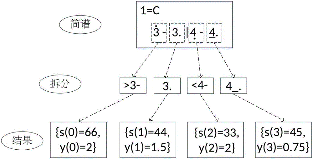 Algorithm for rapidly playing musical instrument through software