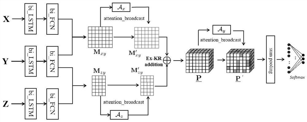 Lightweight multi-modal sentiment analysis method based on multi-element hierarchical deep fusion