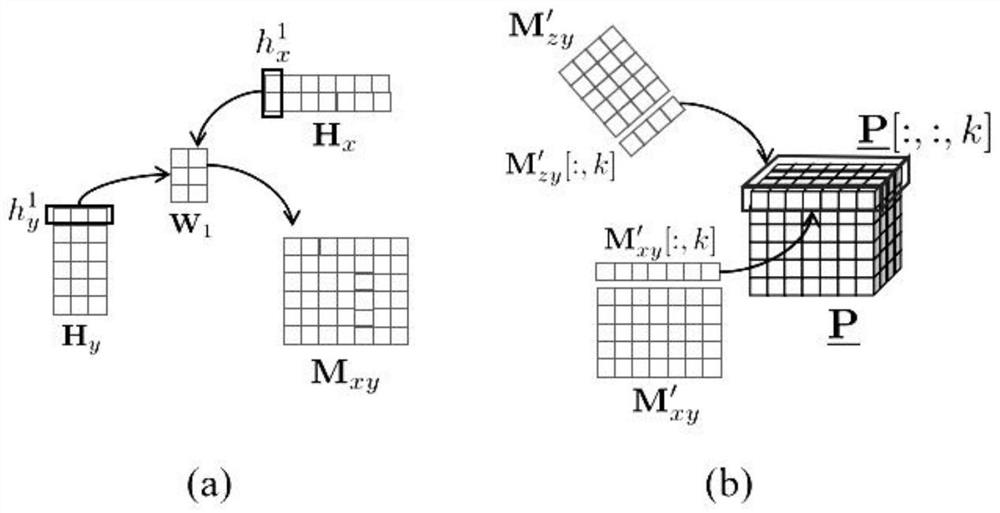 Lightweight multi-modal sentiment analysis method based on multi-element hierarchical deep fusion