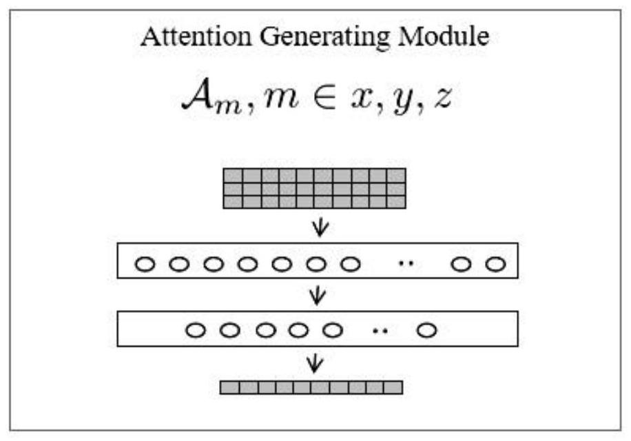 Lightweight multi-modal sentiment analysis method based on multi-element hierarchical deep fusion