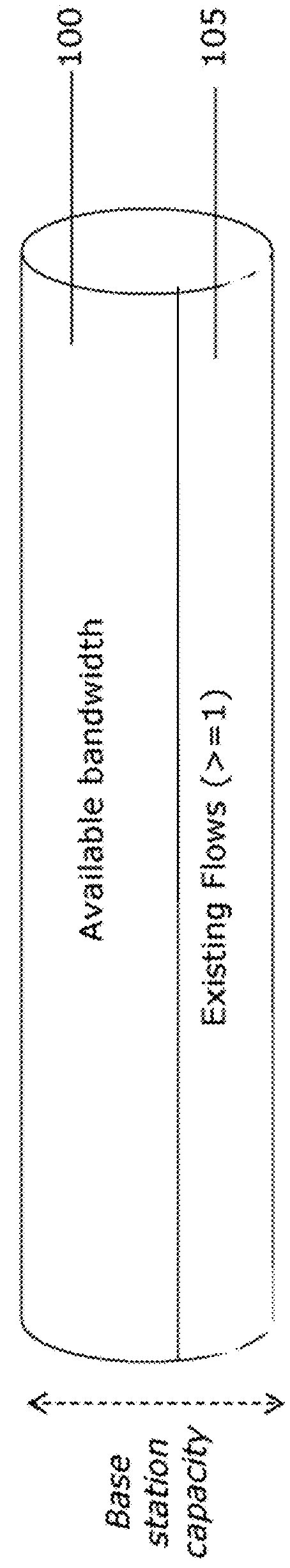 Estimating available bandwith in cellular networks