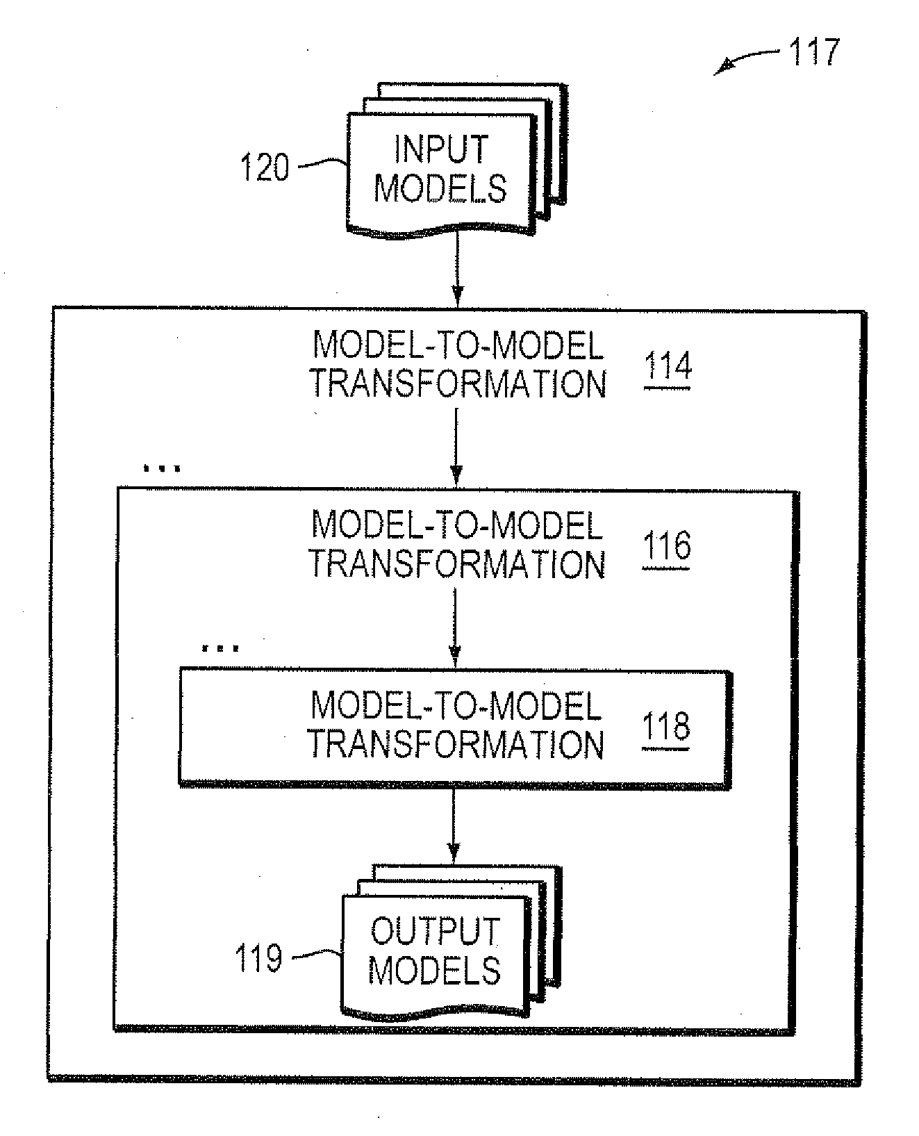 Computer Method and Apparatus for Chaining of Model-To-Model Transformations