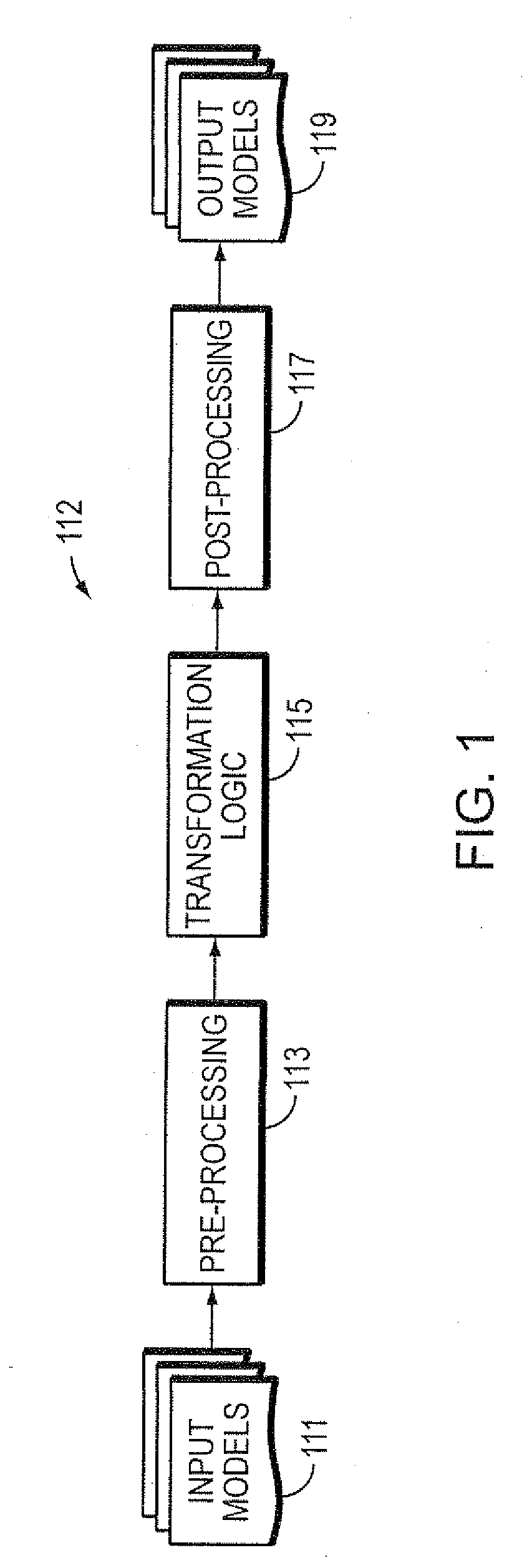 Computer Method and Apparatus for Chaining of Model-To-Model Transformations