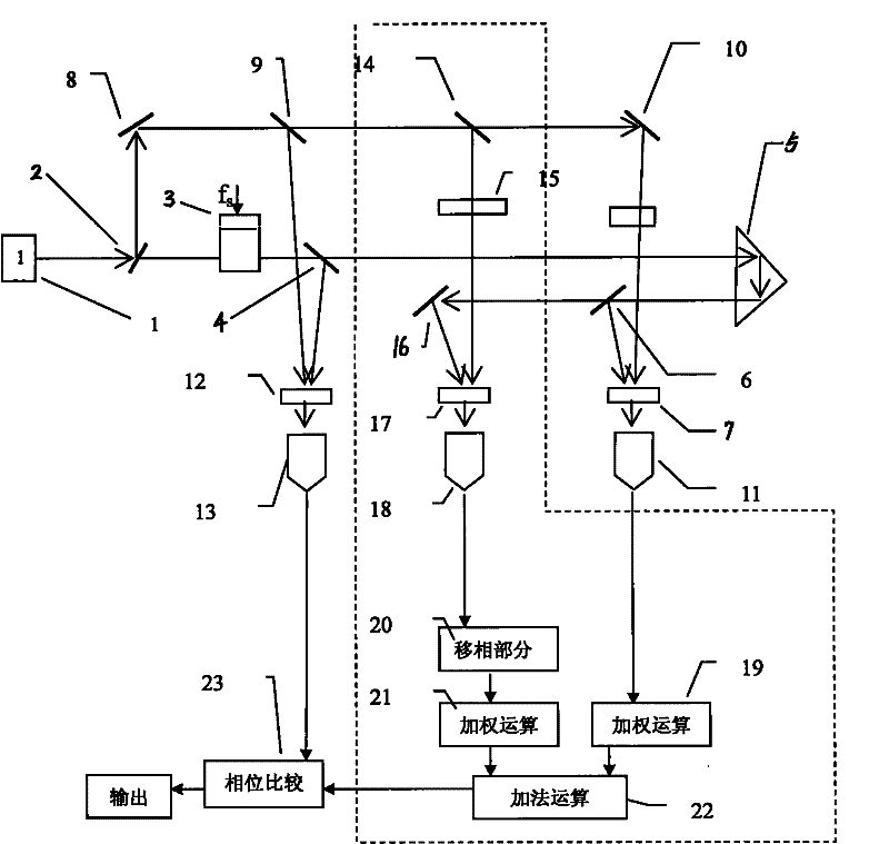 Method for eliminating fundamental waves and odd harmonics of nonlinear errors in wave detection method