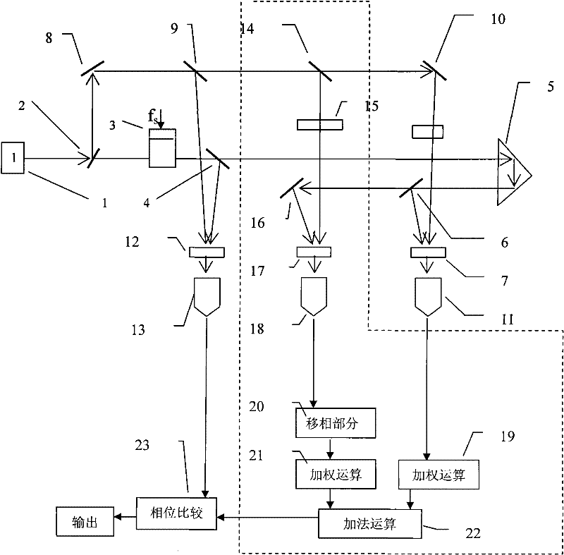 Method for eliminating fundamental waves and odd harmonics of nonlinear errors in wave detection method