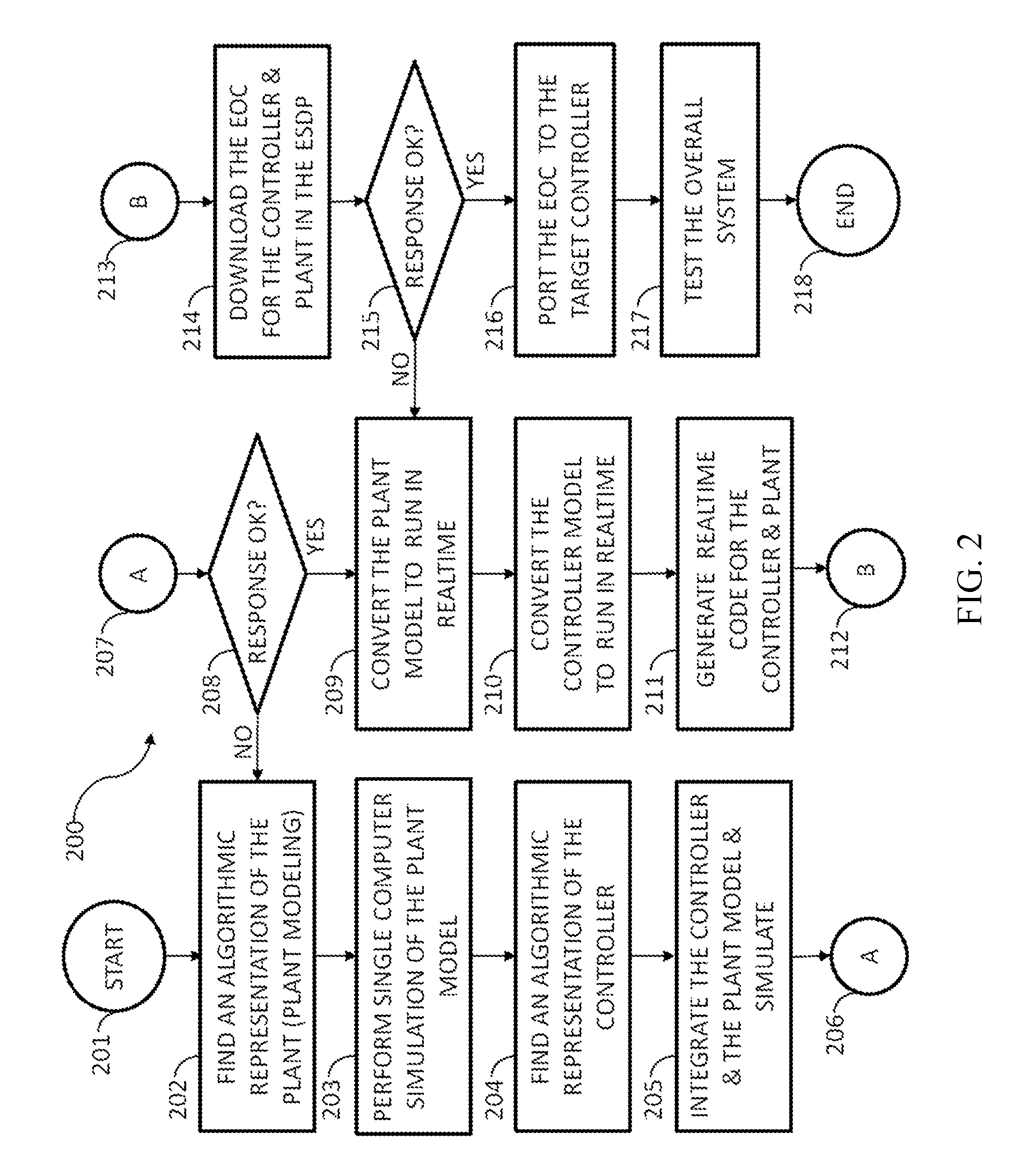 Apparatus for developing embedded software and a process for making the same