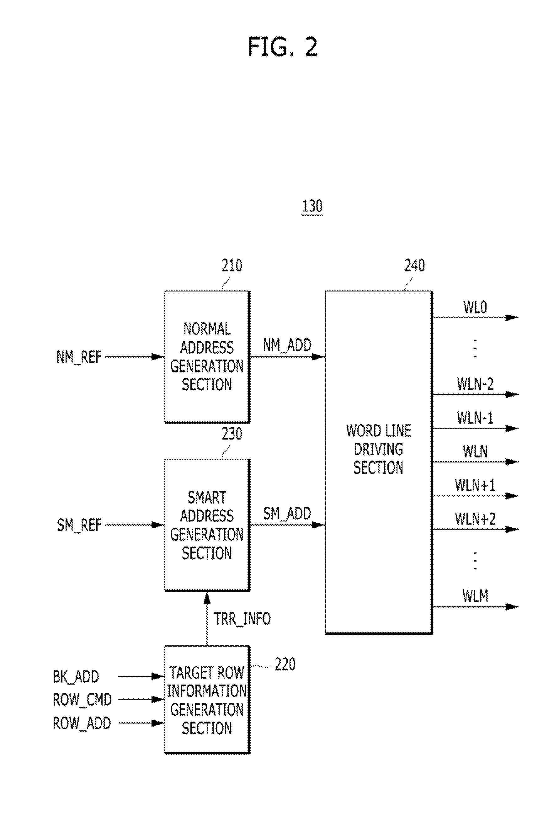 Semiconductor memory device and refresh control method thereof