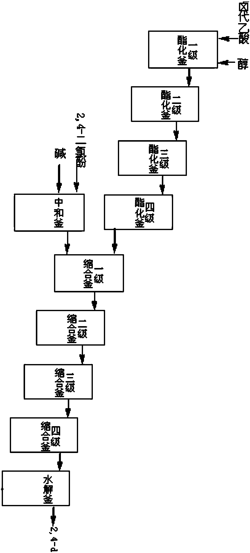 Preparation method and production system for 2,4-dichlorophenoxyacetic acid