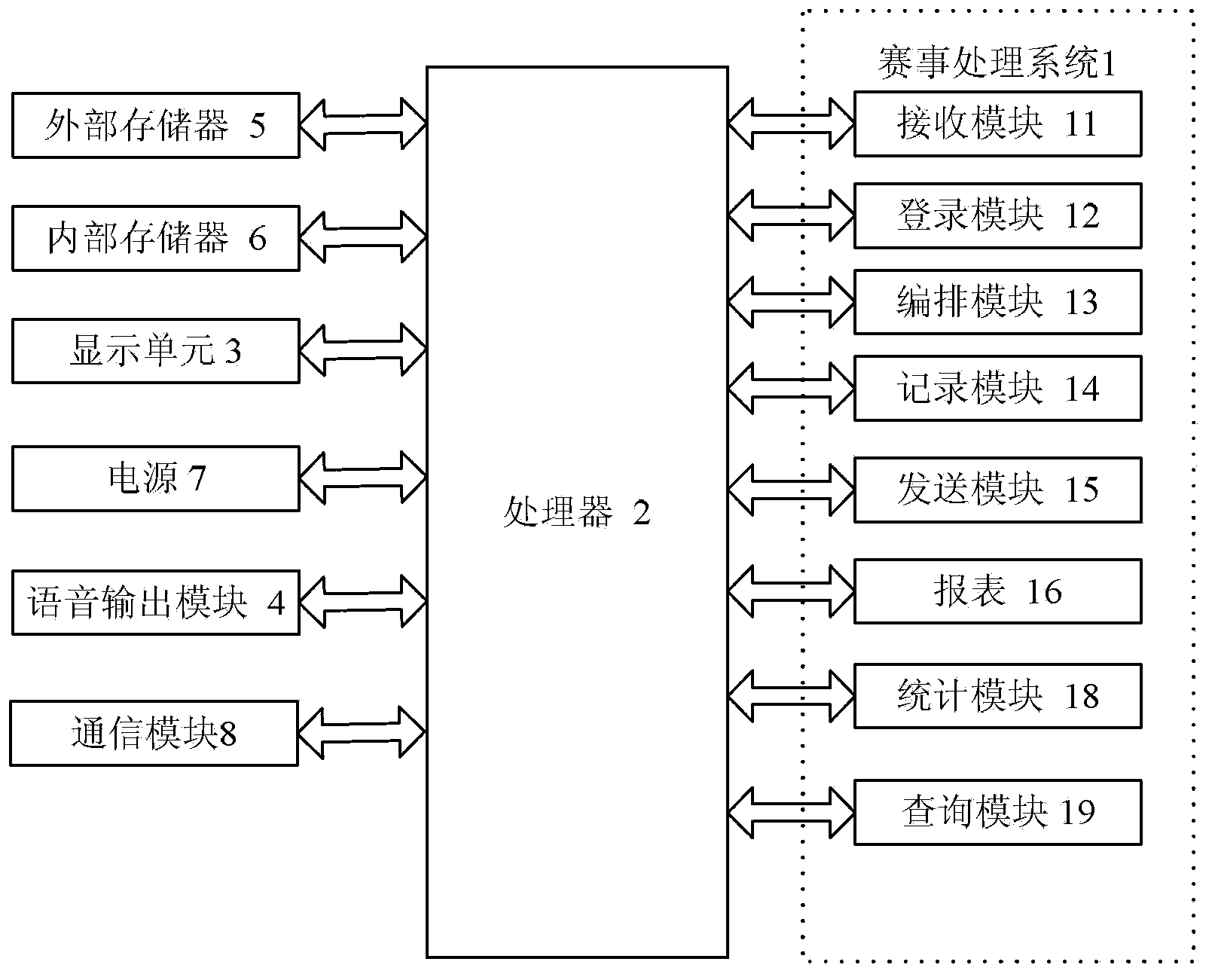 Mobile electronic device with scoring function