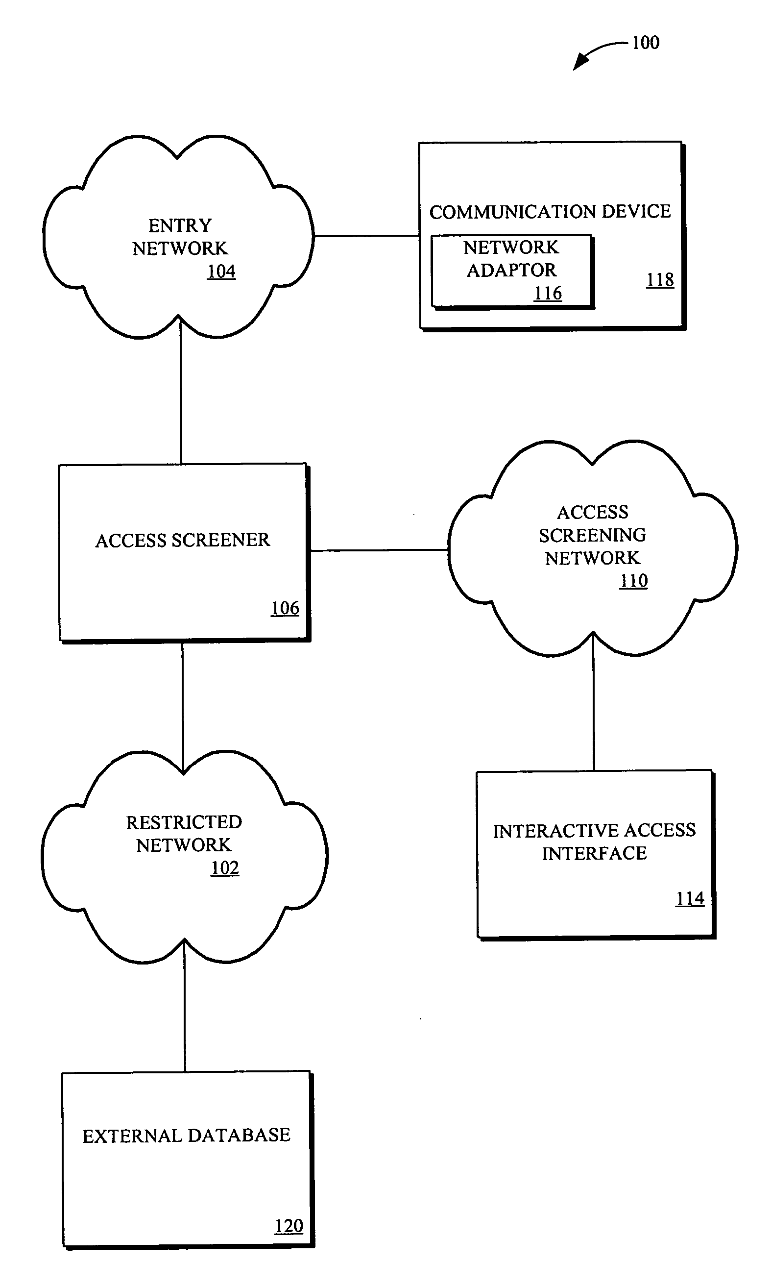 Interactive network access controller