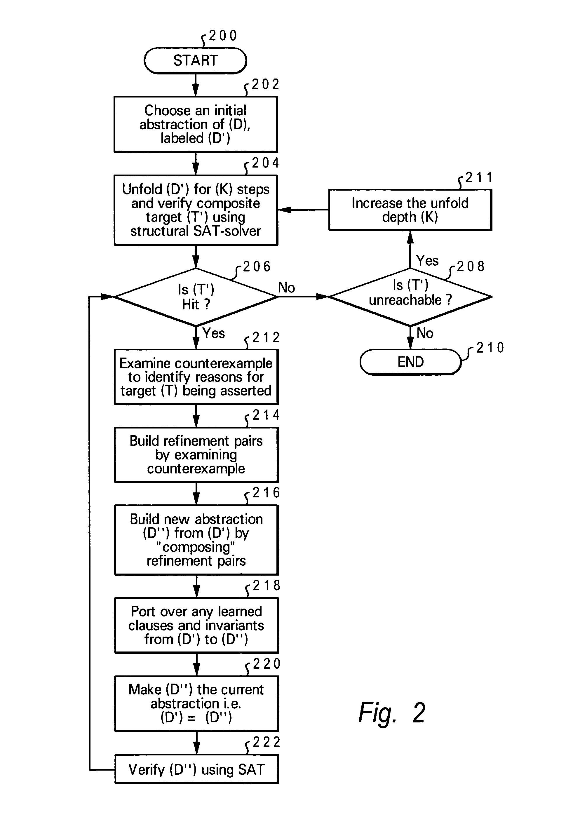 Method and system for enhanced verification by closely coupling a structural overapproximation algorithm and a structural satisfiability solver
