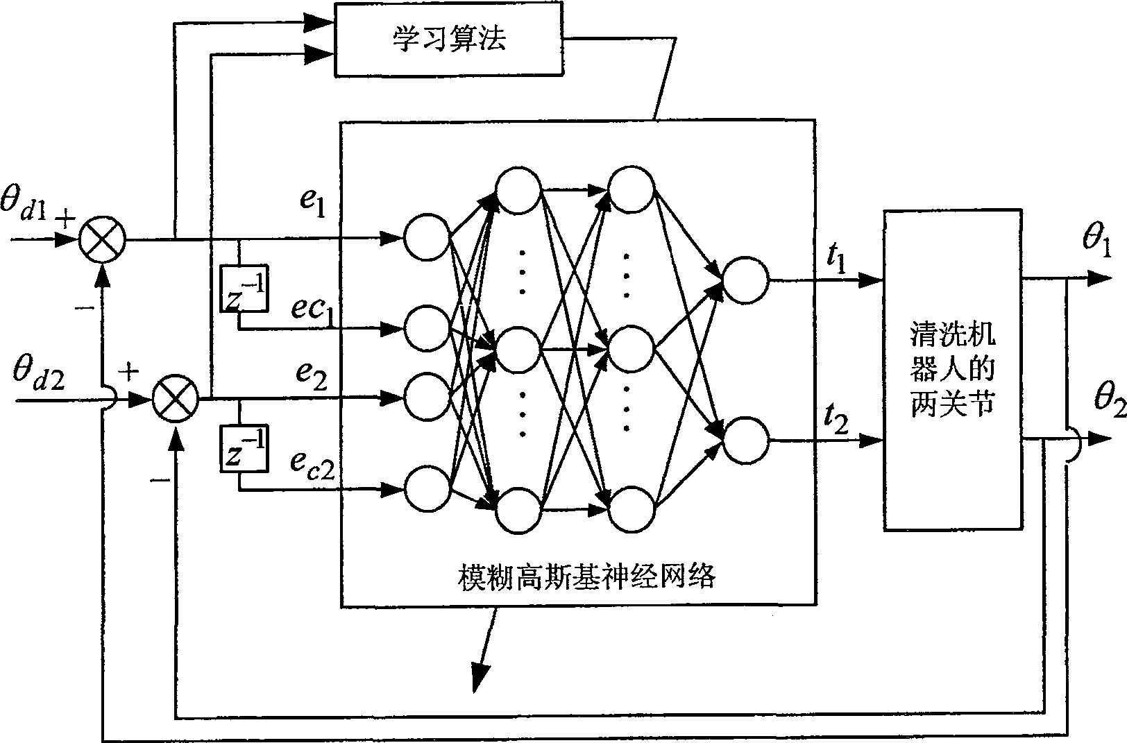 Large condenser underwater operation environment two-joint robot control method