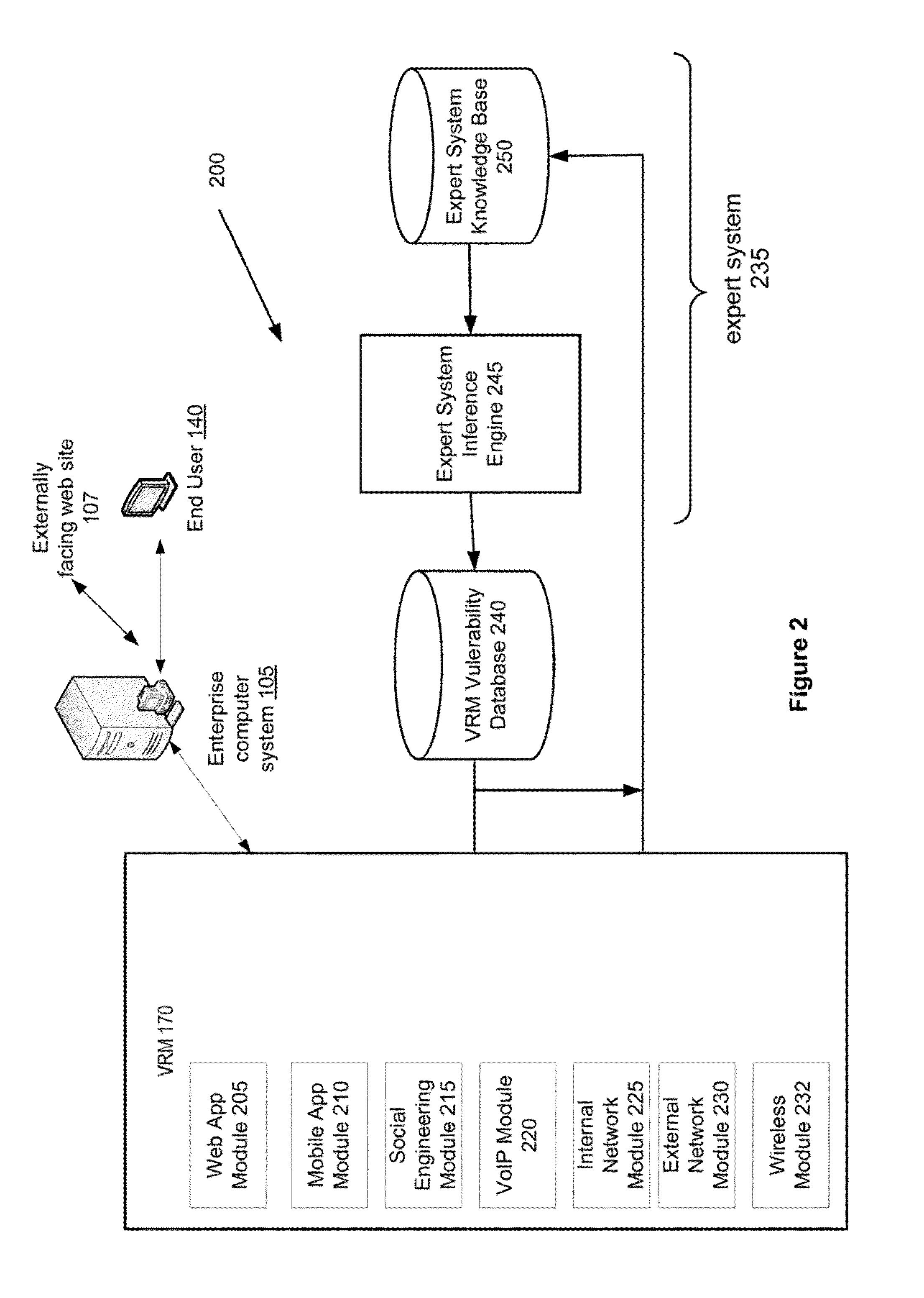 Method and System for Managing Computer System Vulnerabilities