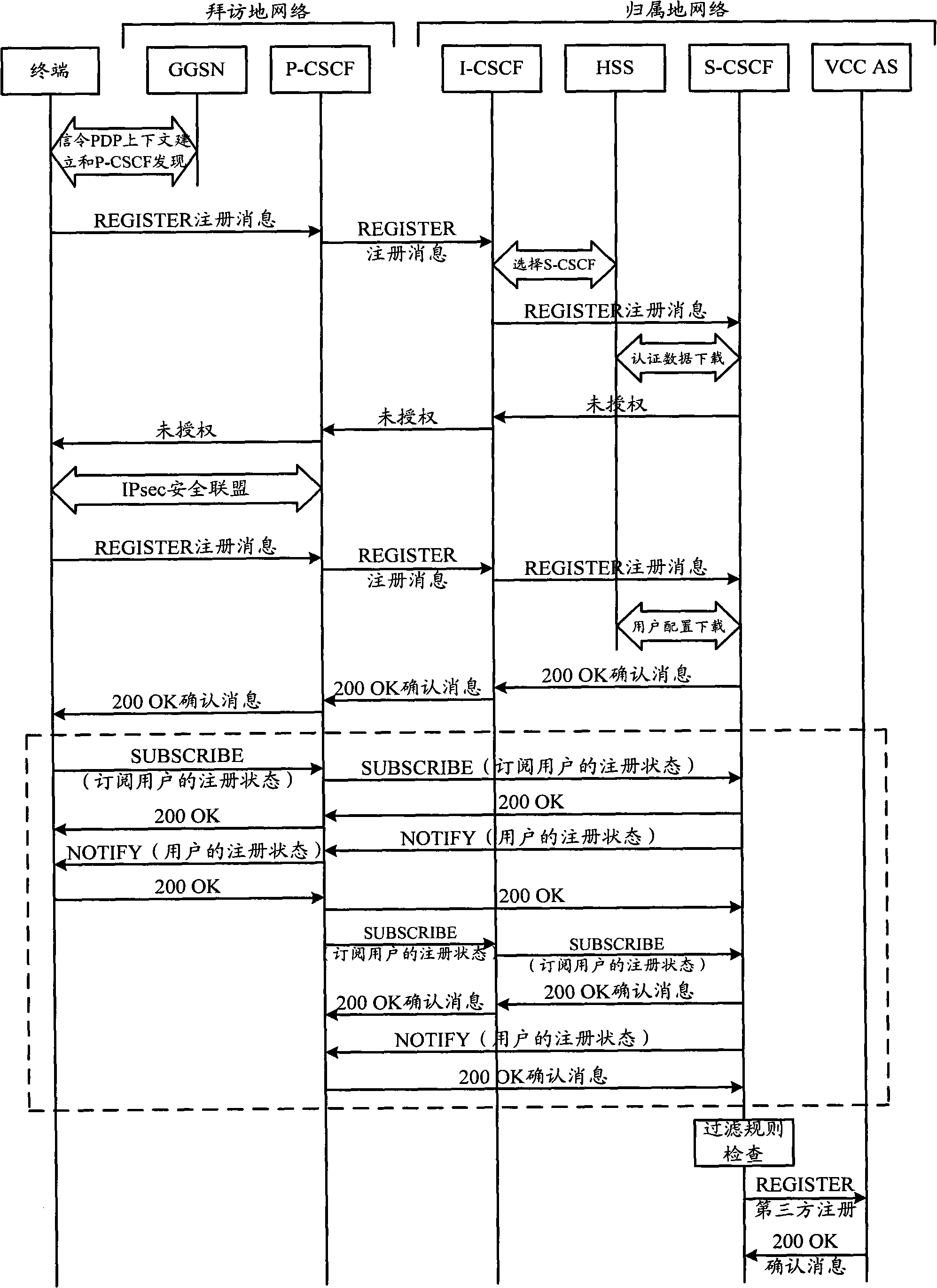 Method and apparatus for logoff of wireless IP access network association address