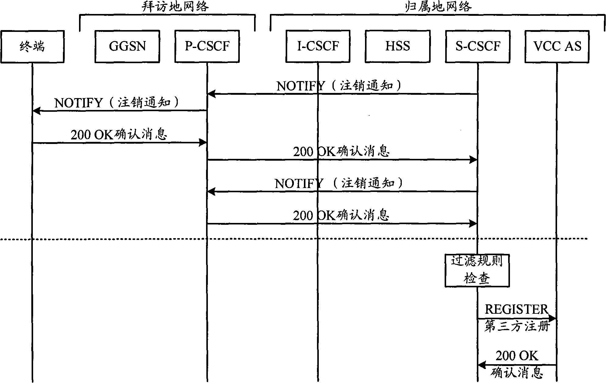 Method and apparatus for logoff of wireless IP access network association address