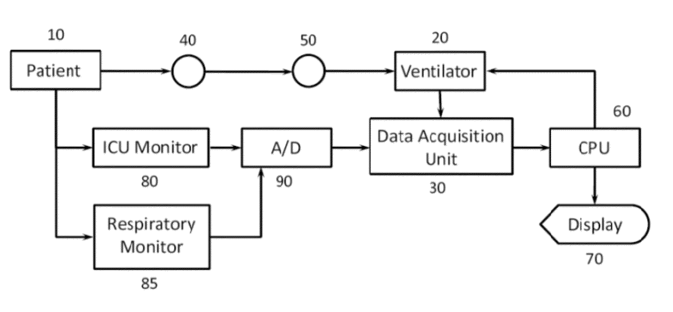 Method and system to detect respiratory asynchrony