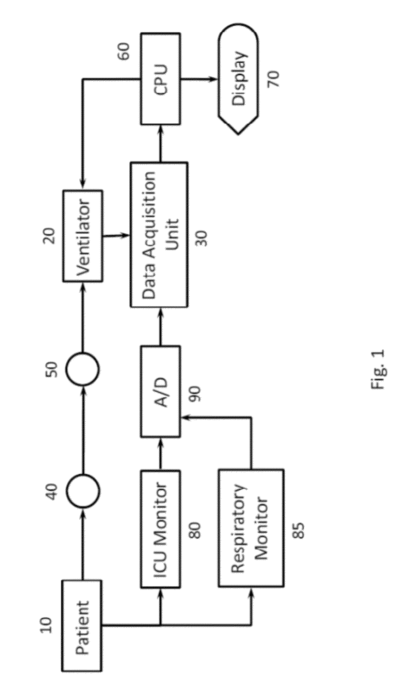 Method and system to detect respiratory asynchrony