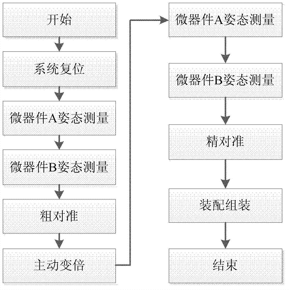 Device for detecting micro-devices on line during assembly based on micro-vision