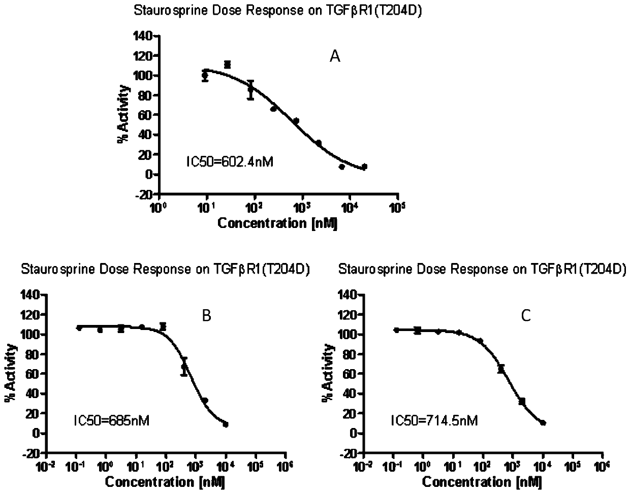 Quick detection method of TGFbetaR1(T204D) enzyme activity, and application thereof