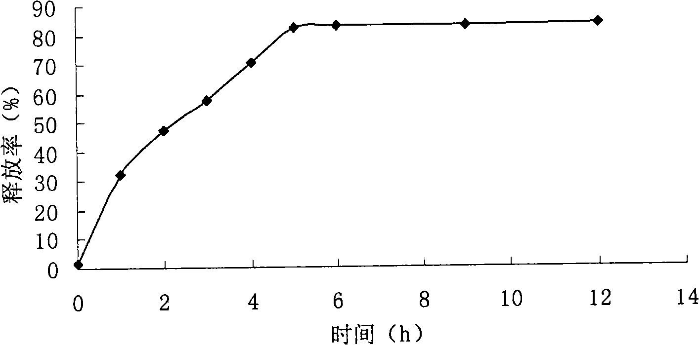 Controllable sustained-release fine particle of phycobiliprotein and preparation method thereof