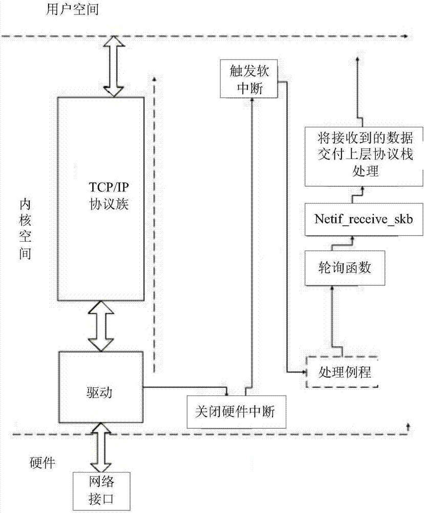 Message receiving method and network device