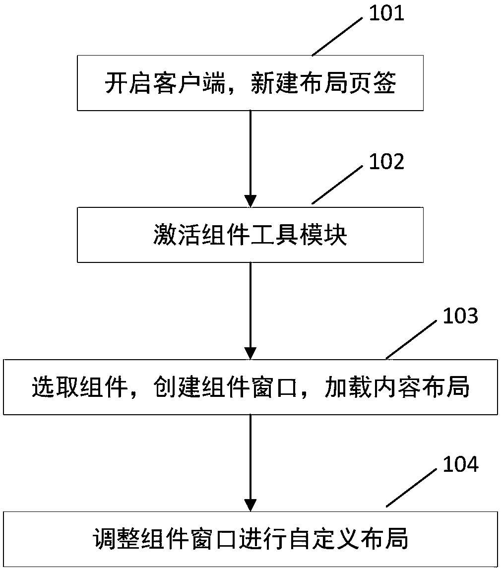 Method, system and device for user-defined market function module interface display