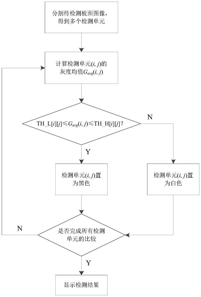 A board defect area extraction method and device