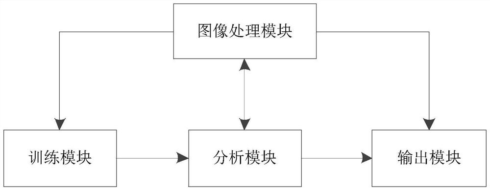 A board defect area extraction method and device