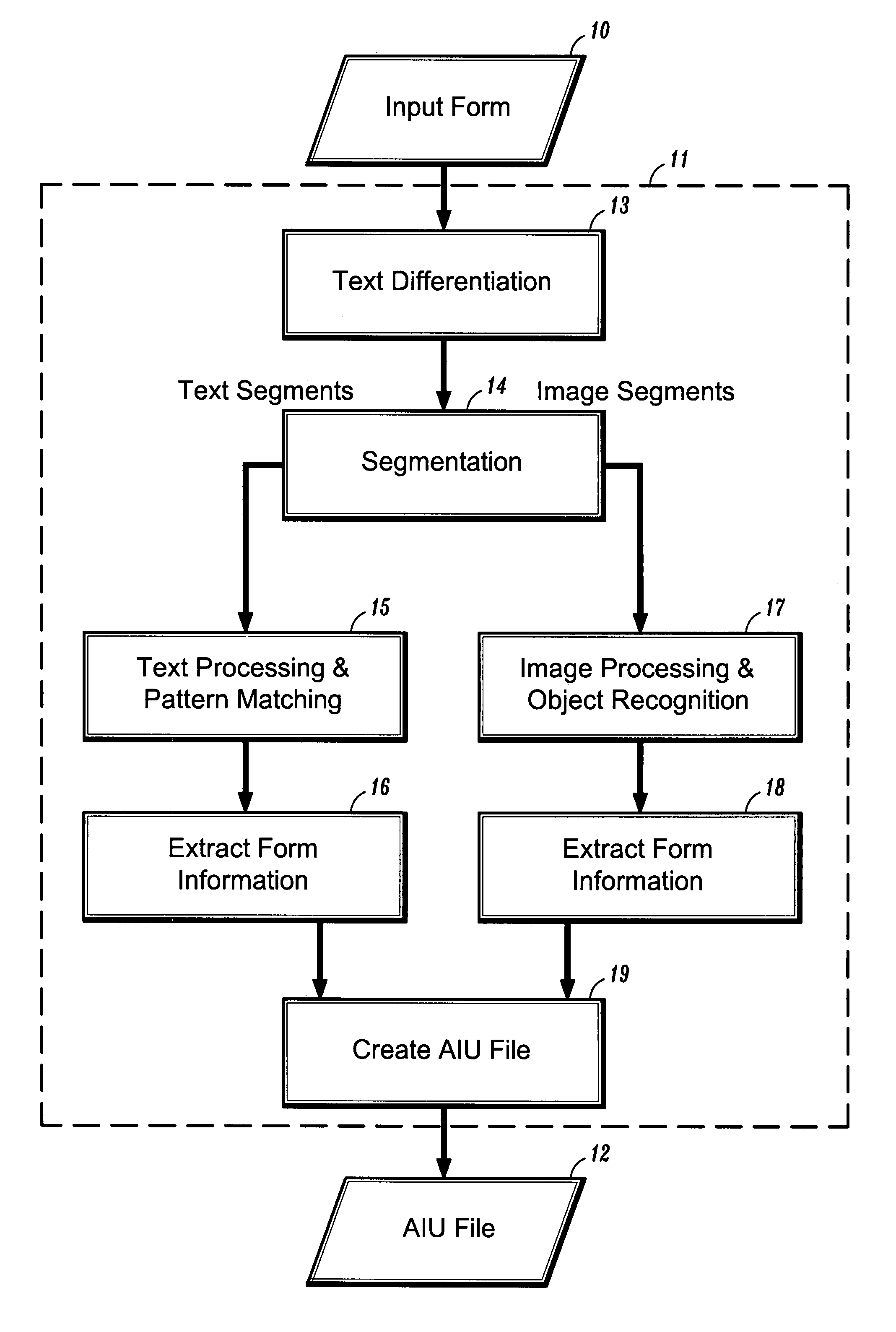 Systems and methods for automatic form segmentation for raster-based passive electronic documents