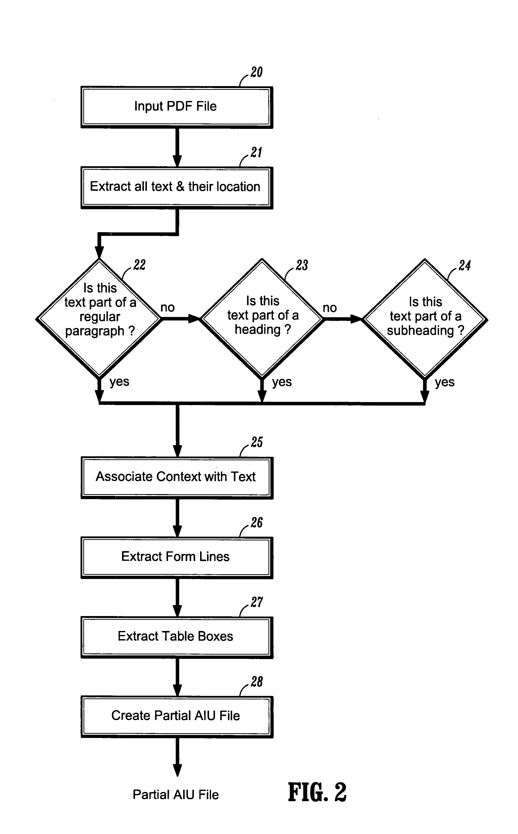 Systems and methods for automatic form segmentation for raster-based passive electronic documents