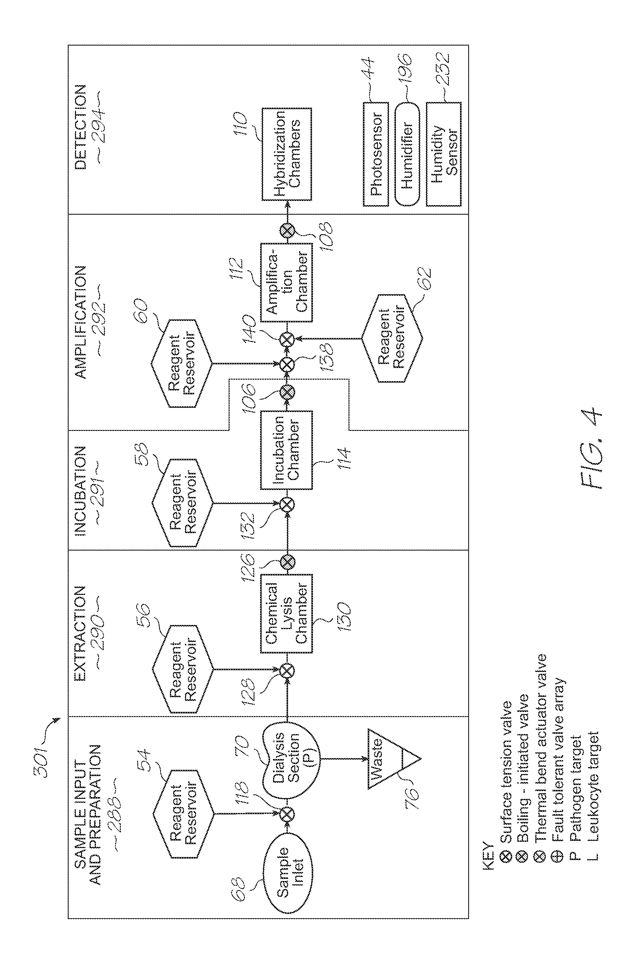 Microfluidic device with thermal lysis section