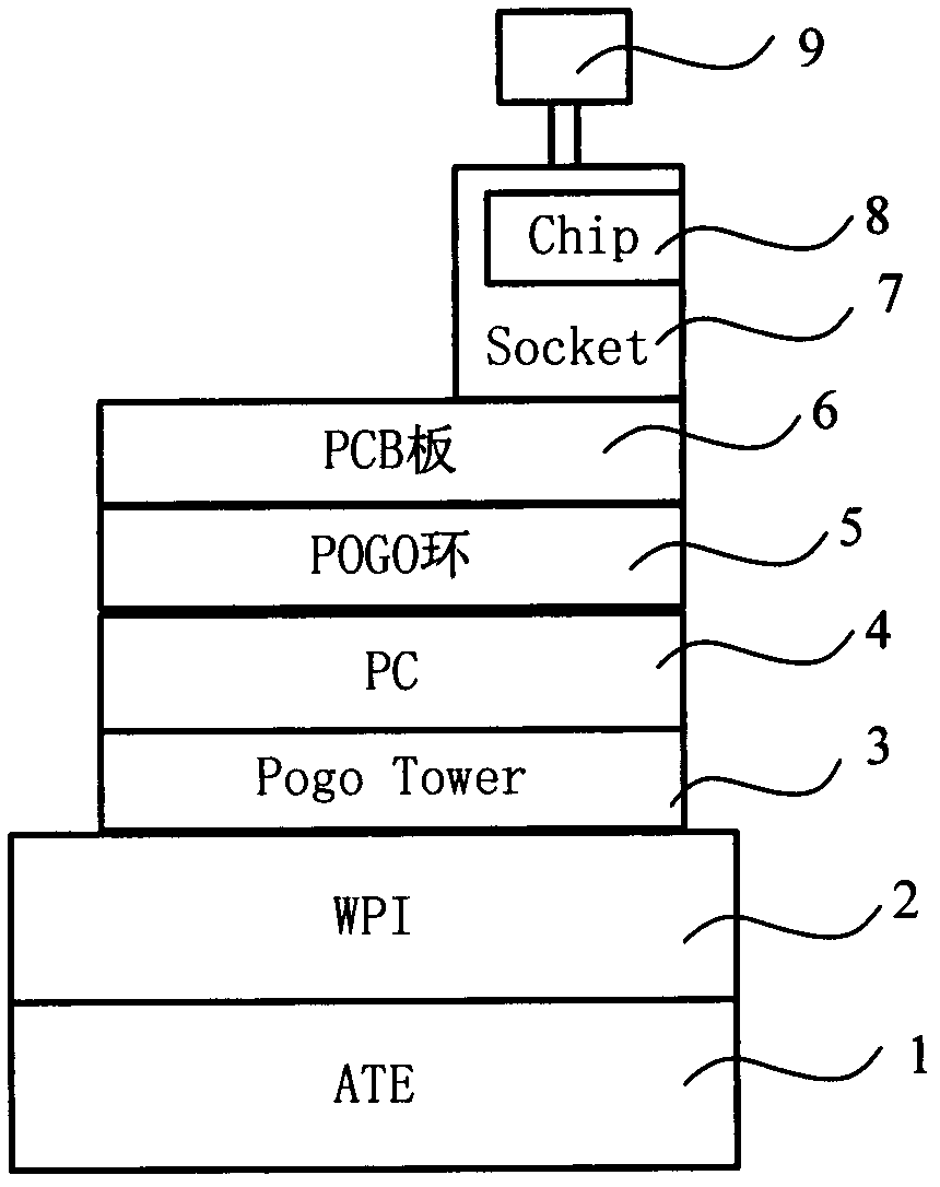 Device for debugging wafer-level test scheme under final test environment of automatic test device