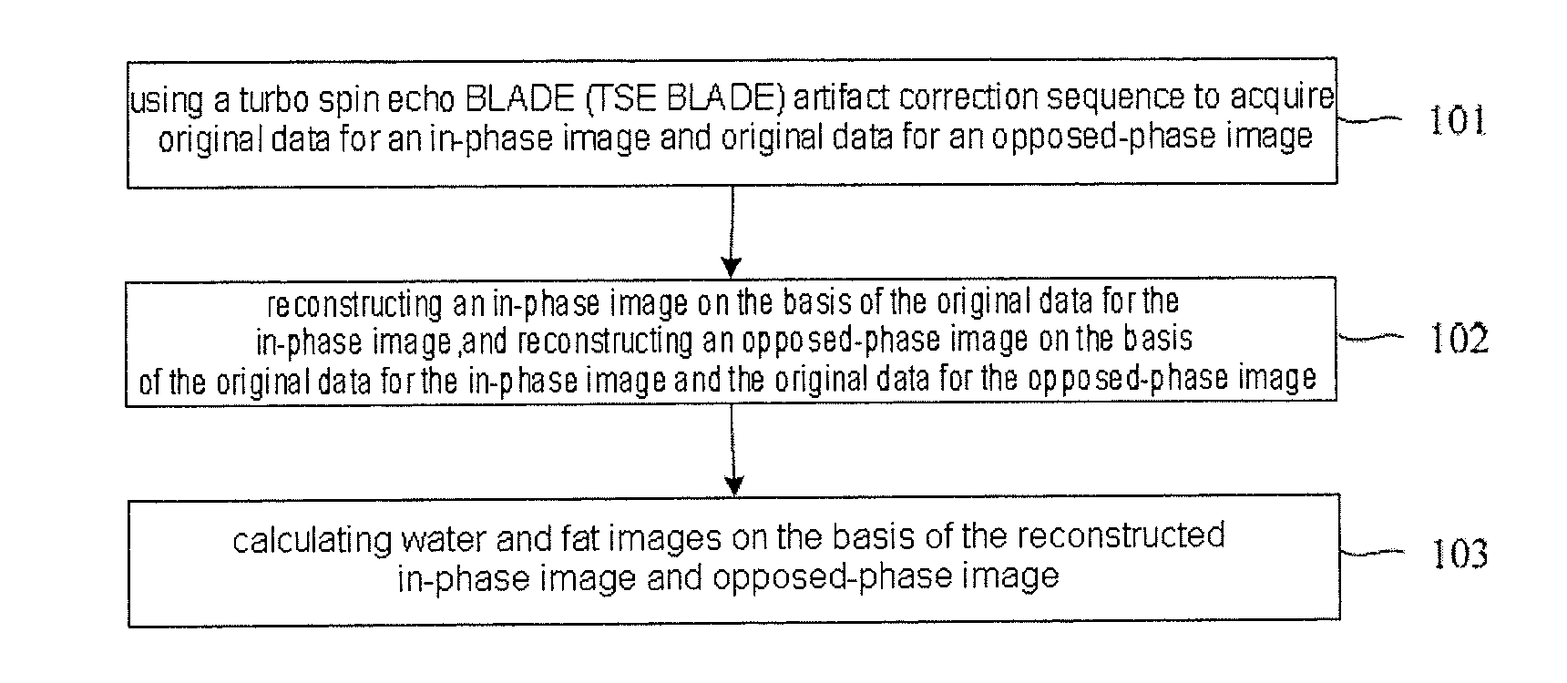 Magnetic resonance imaging method and device achieving water/fat separation