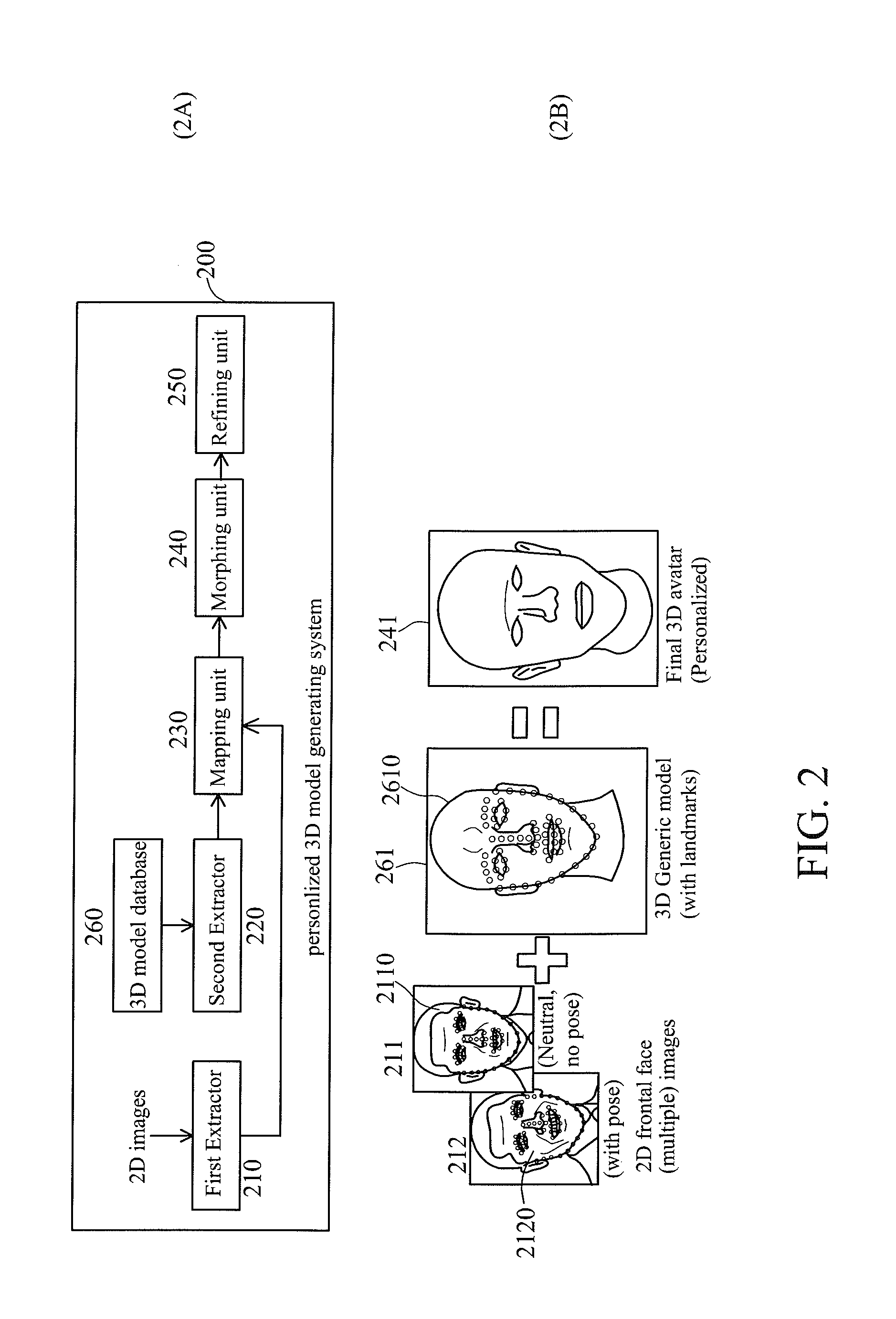 Methods for Generating Personalized 3D Models Using 2D Images and Generic 3D Models, and Related Personalized 3D Model Generating System
