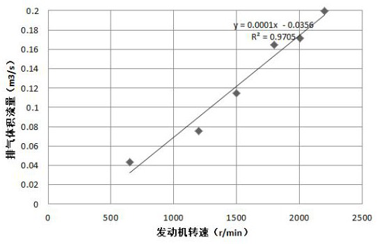 Carbon Load Estimation Method for Diesel Particulate Filter