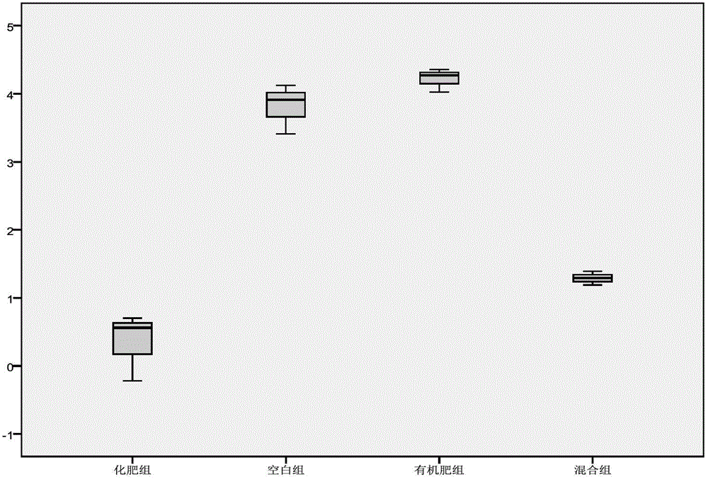 Method for identifying organic coriander based on stable isotope ratio