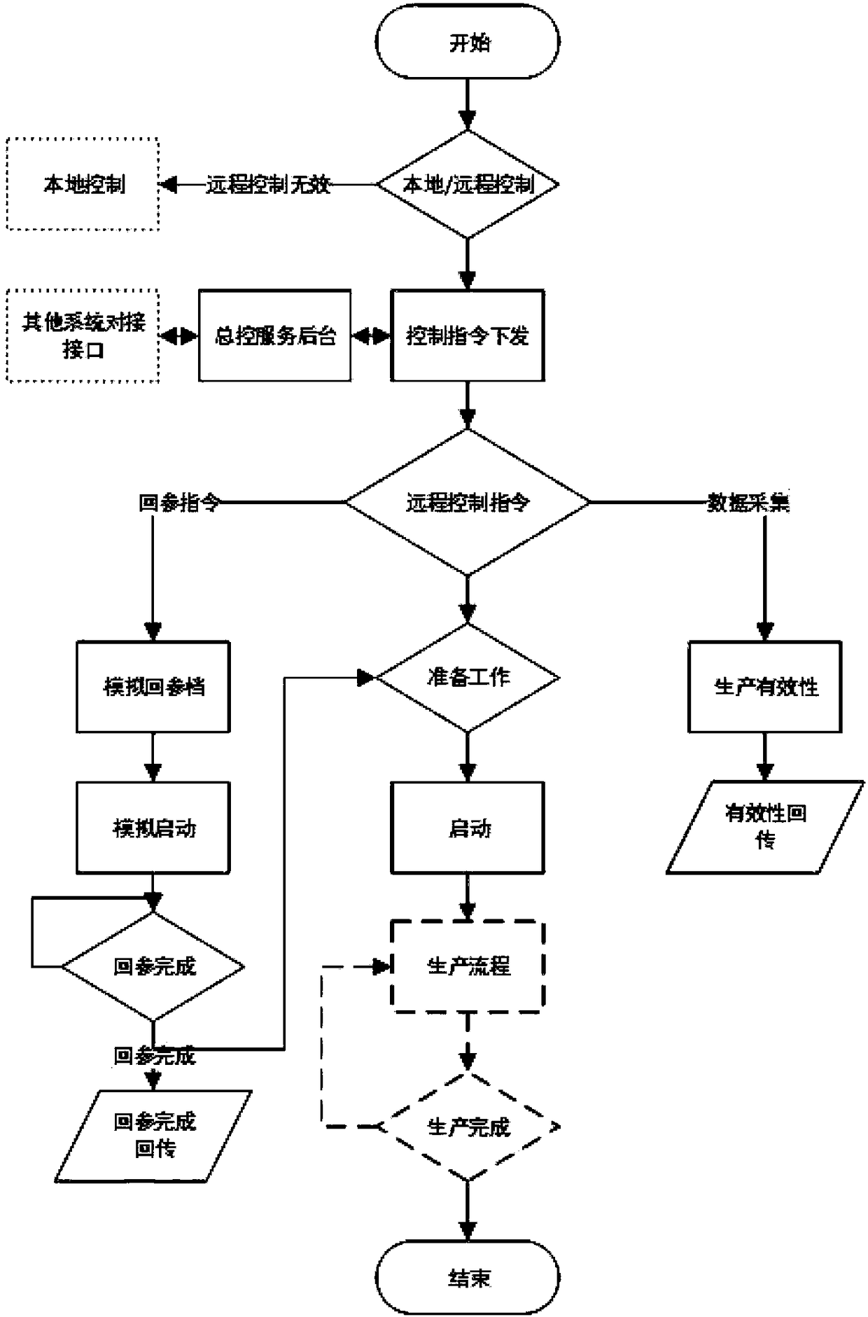 Manual-automatic remote control device for intelligent reinforcing steel bar bending and hoop forming robot