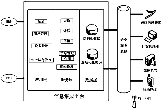 A precise perception and intelligent decision-making method and mes system for aluminum electrolytic production