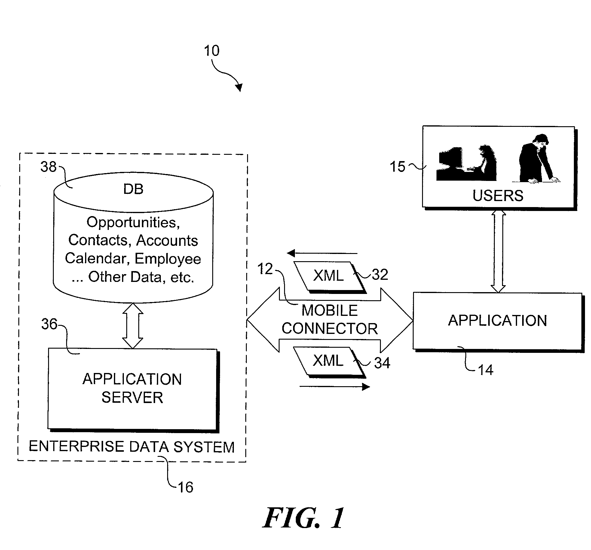 Method and system for enabling connectivity to a data system