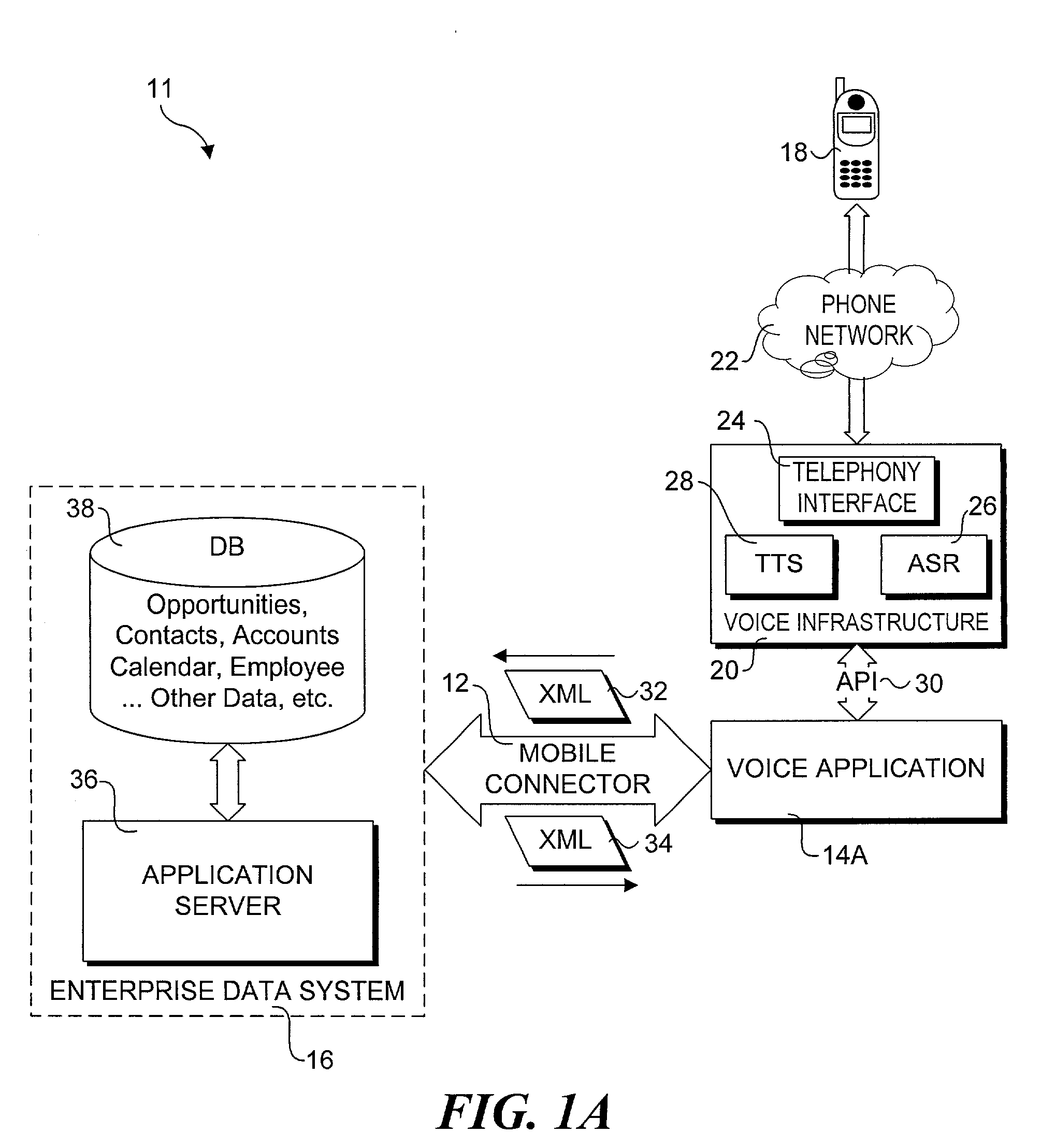 Method and system for enabling connectivity to a data system