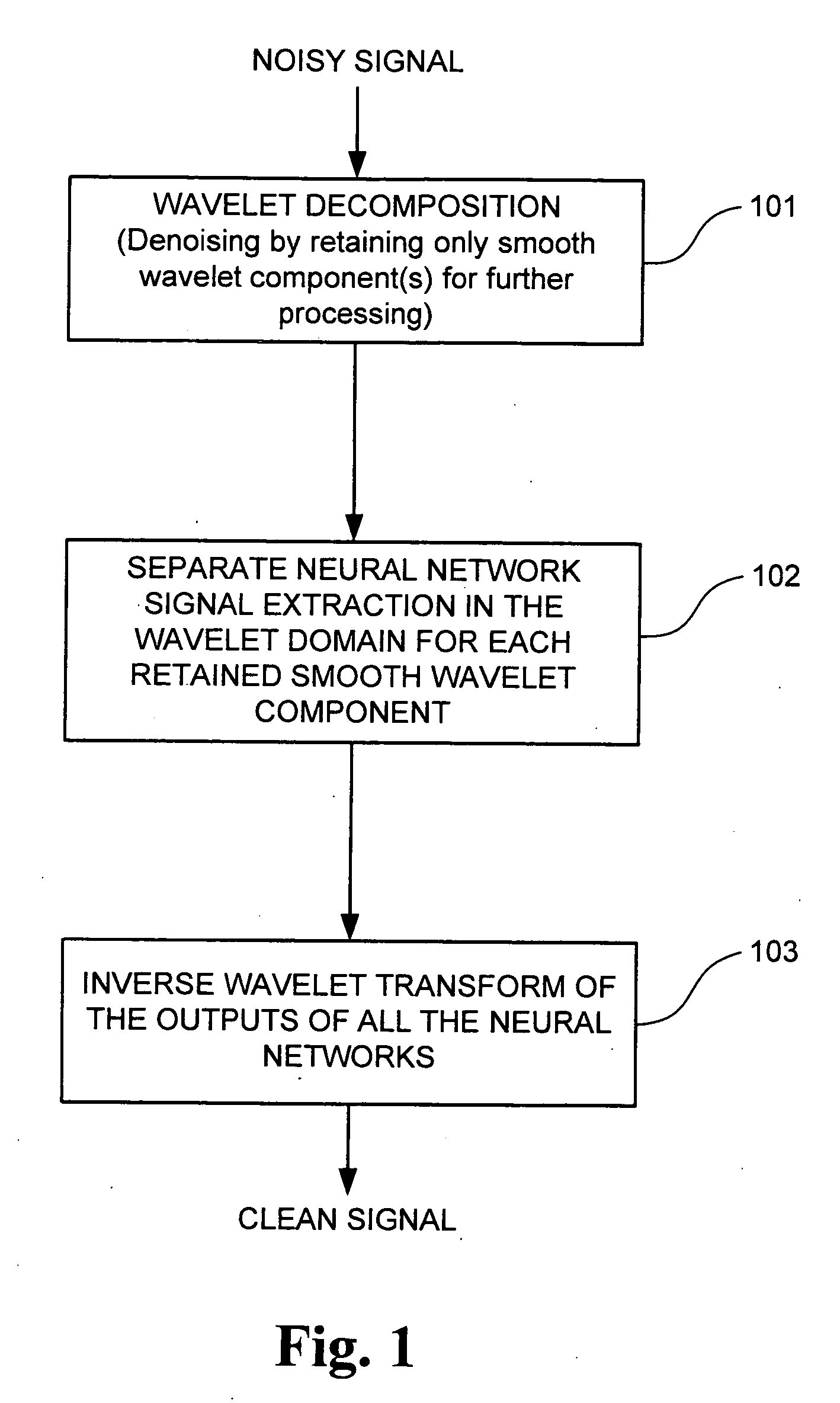 Signal processing method and system for noise removal and signal extraction