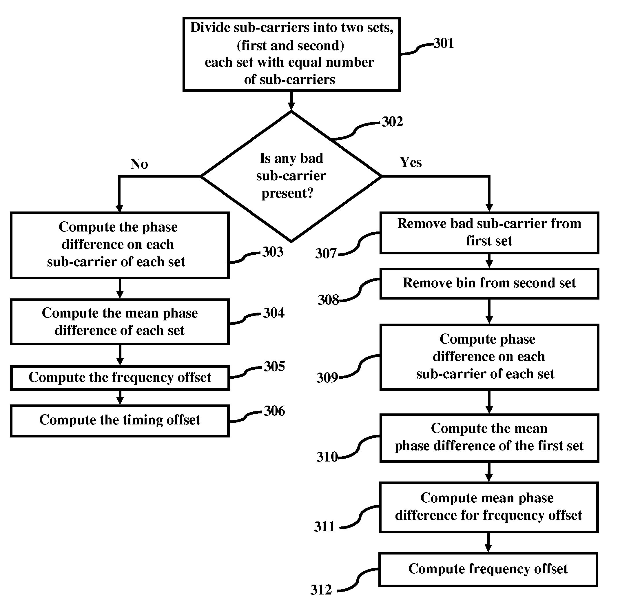 Symmetric pilot processing for robust timing offset and frequency offset estimation in ISDB-T and ISDB-TSB receivers