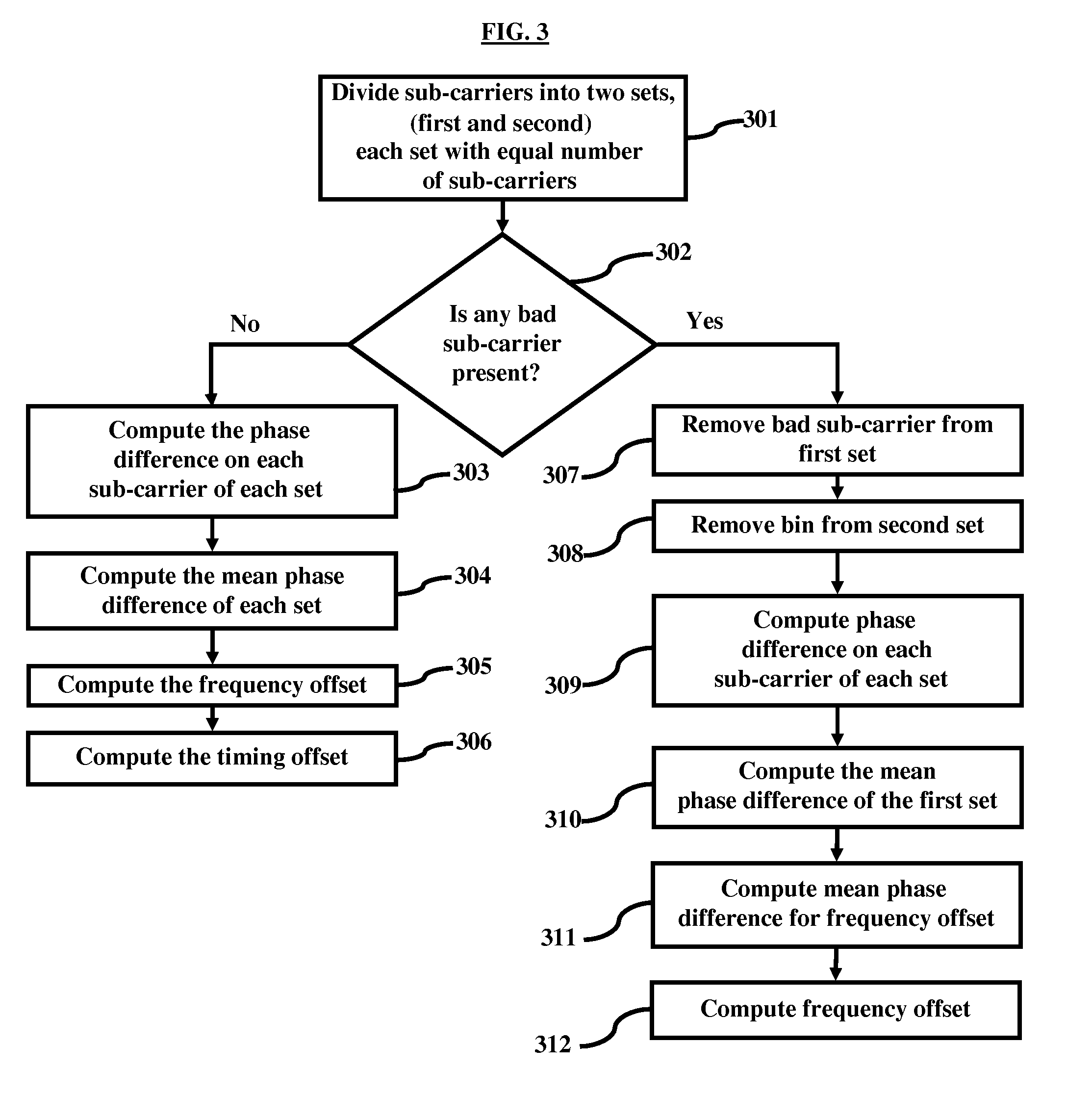 Symmetric pilot processing for robust timing offset and frequency offset estimation in ISDB-T and ISDB-TSB receivers