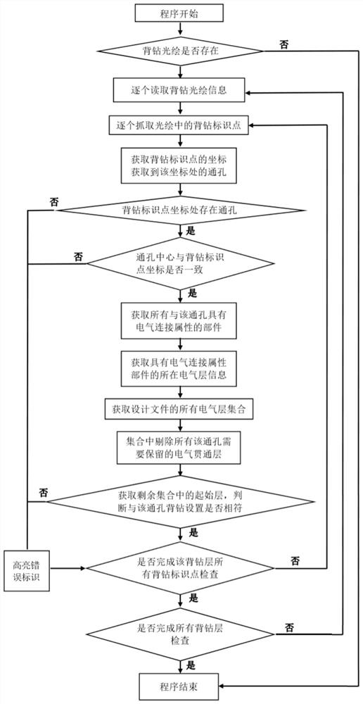 Inspection method, system, equipment and medium for back drilling