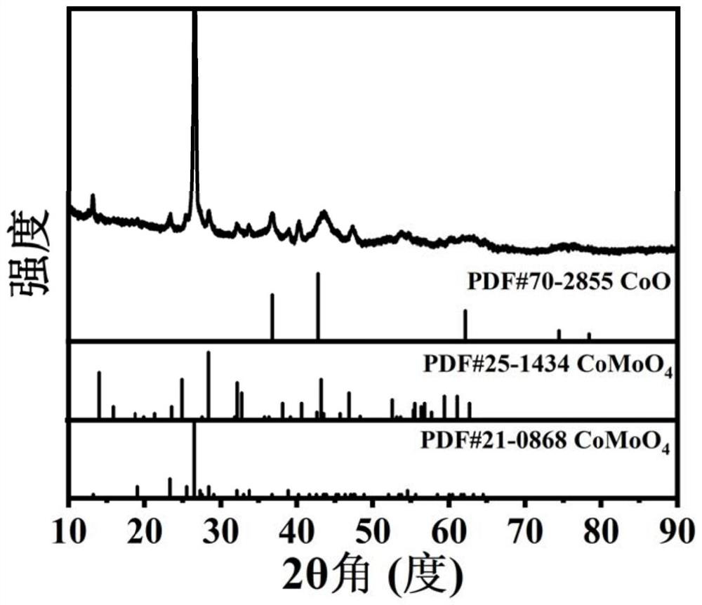 Catalyst for producing hydrogen through large-current electro-catalysis water decomposition as well as preparation method and application of catalyst