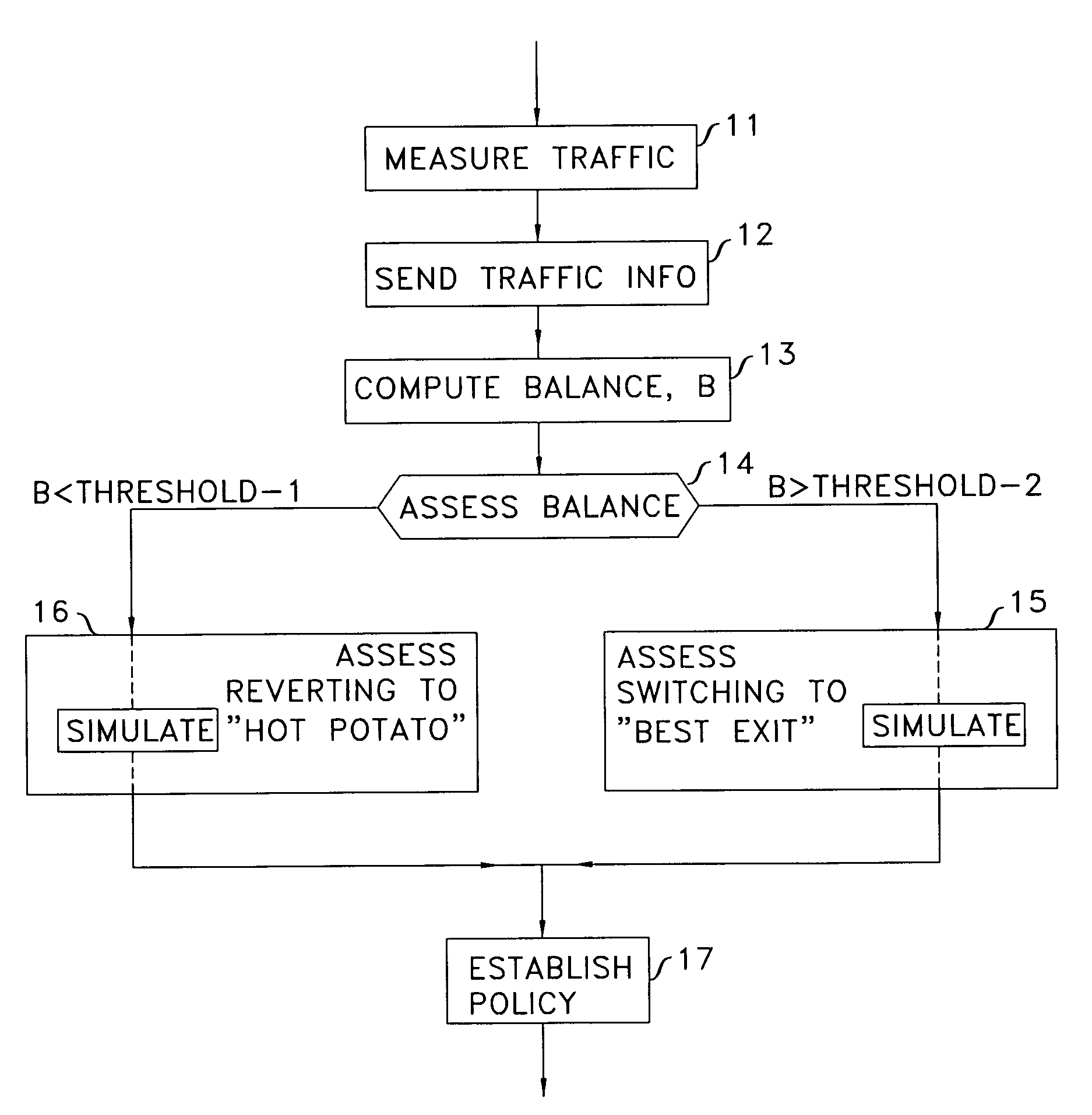 Method for controlling traffic balance between peering networks