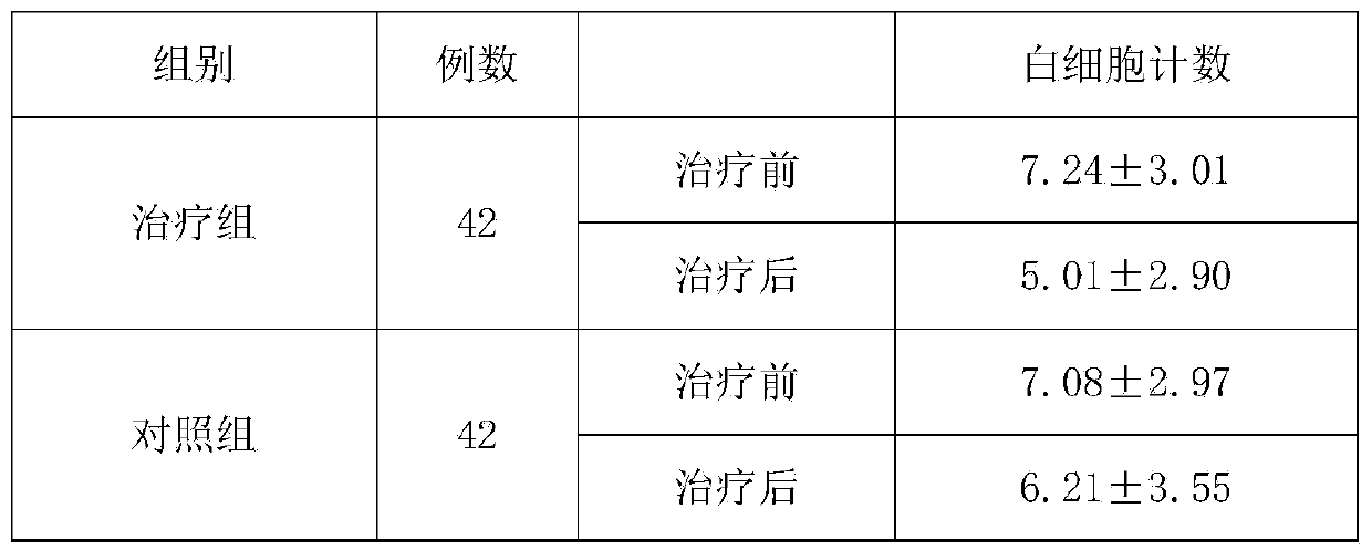 Chinese medicinal preparation for preventing chemotherapeutic reaction