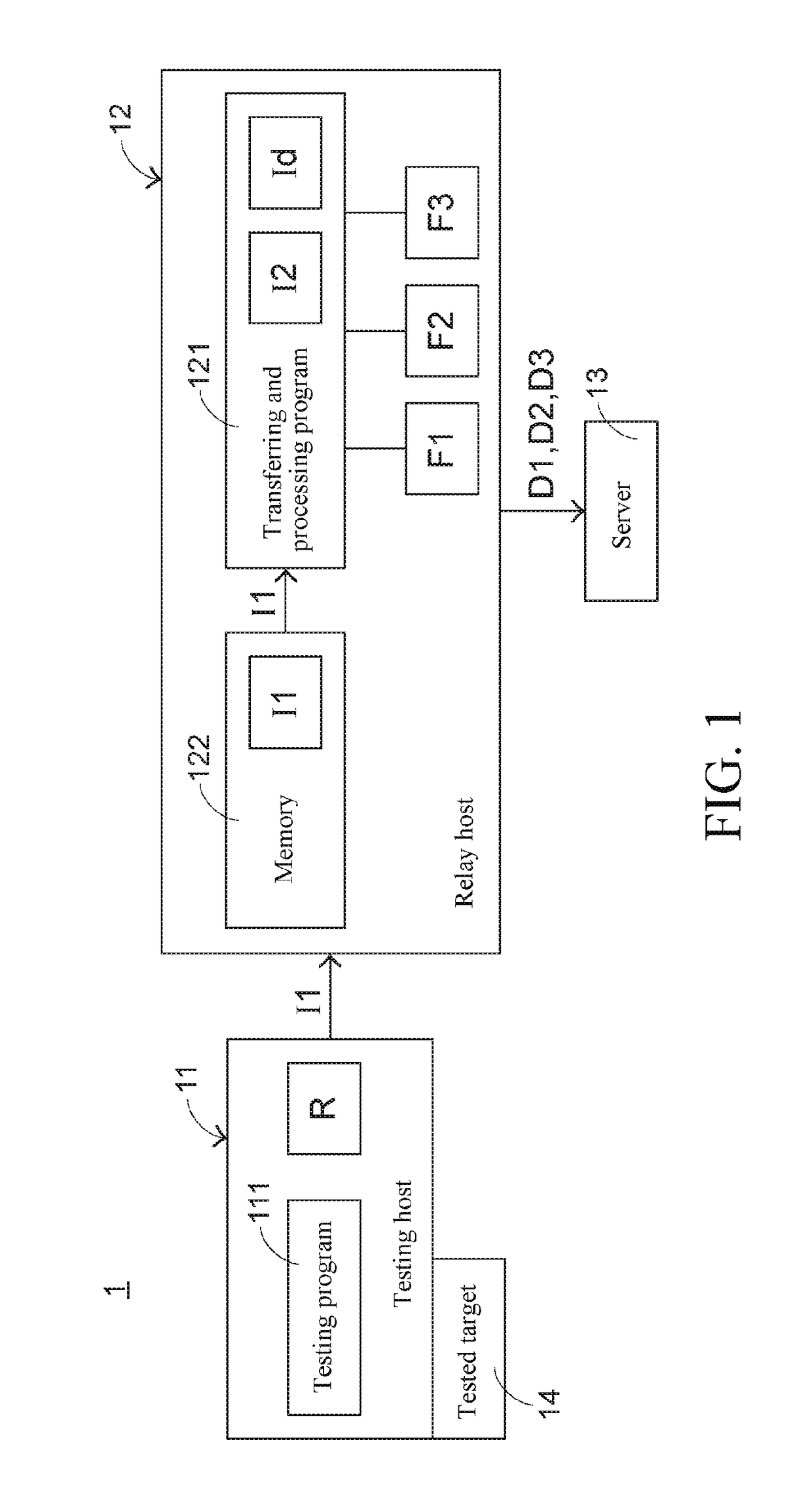 Testing system